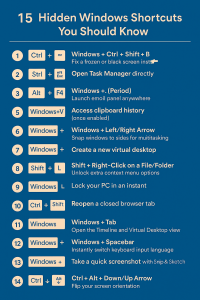 15 Hidden Windows Shortcuts: Useful for Tech Personnel